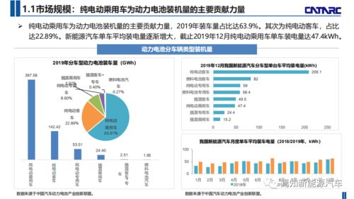 電子商務平臺 從開發到運營的全周期戰略